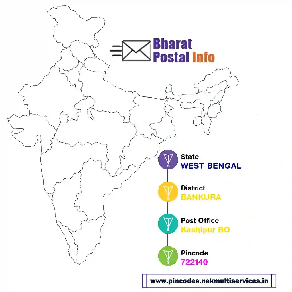 west bengal-bankura-kashipur bo-722140